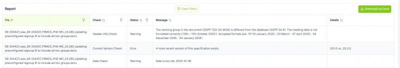 File:3GPP CR tool report.jpg