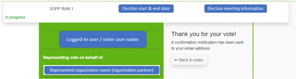 Figure 14 – Example of a vote confirmation message.